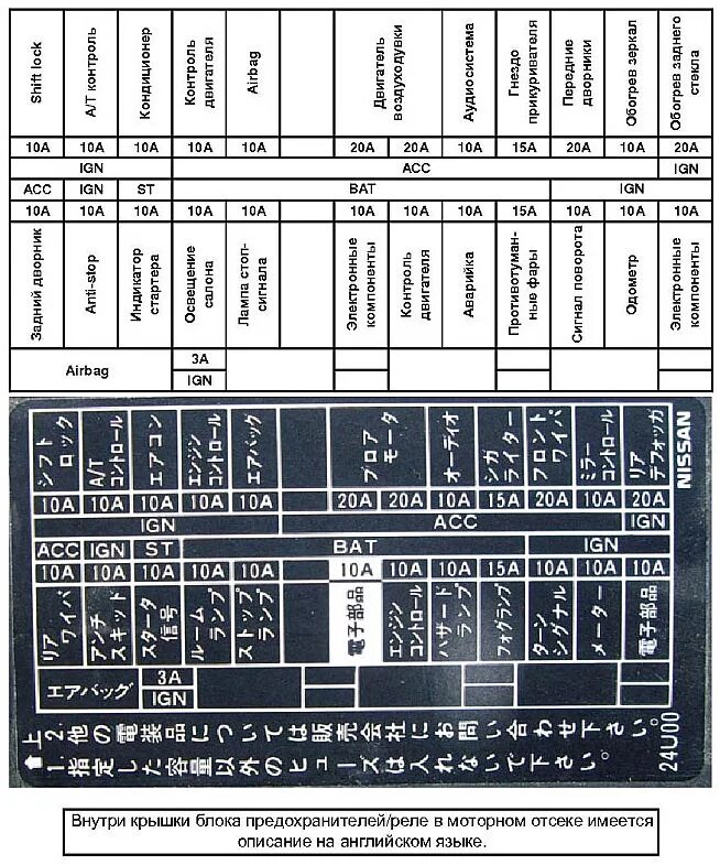 Ниссан цефиро а32 предохранители схема на русском - фото - АвтоМастер Инфо