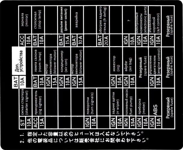 Распиновка предохранителей ниссан Инструкция блока предохранителей 24313 4U000 A - Nissan Tino, 2 л, 2000 года эле
