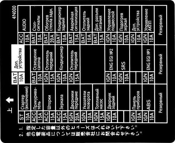 Распиновка предохранителей ниссан Nissan Sunny FNB15 2000 - DRIVE2