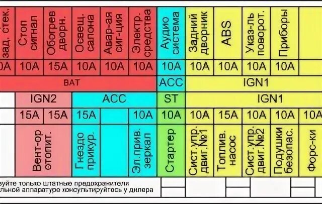 Распиновка предохранителей ниссан Ниссан цефиро а32 предохранители схема на русском - фото - АвтоМастер Инфо