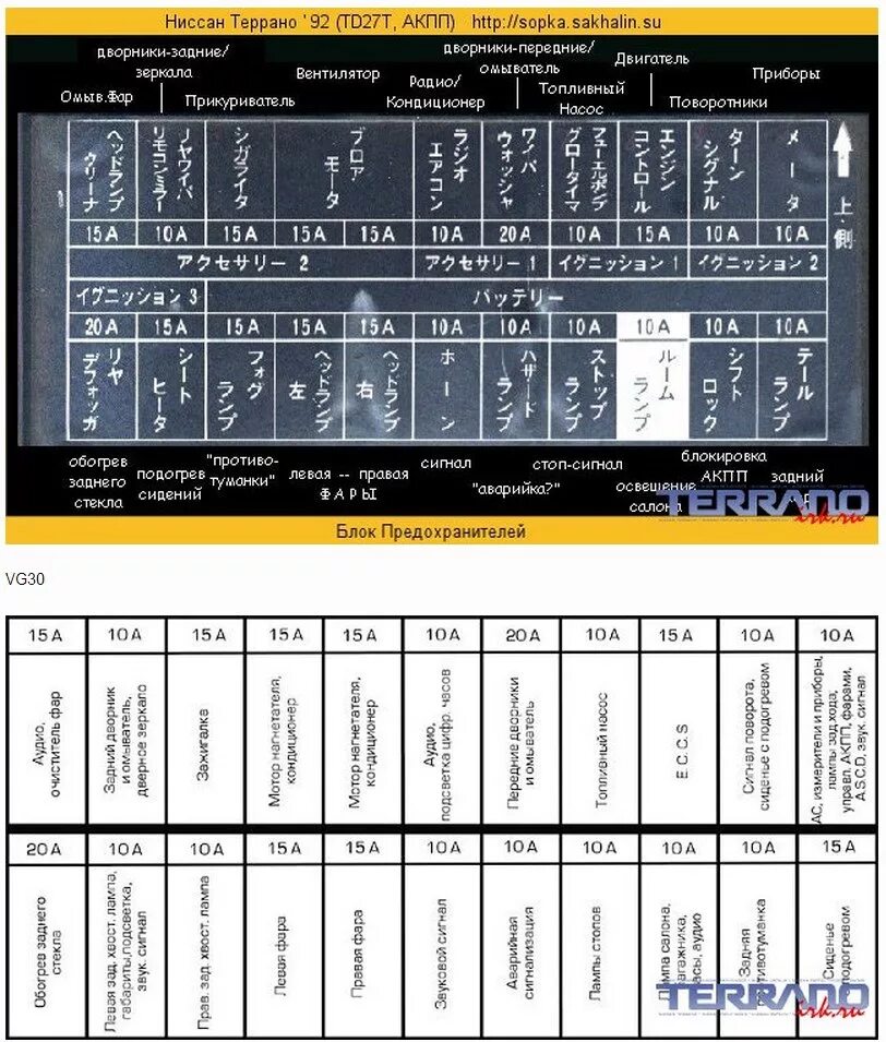 Распиновка предохранителей ниссан Какие предохранители ниссан террано: найдено 90 изображений
