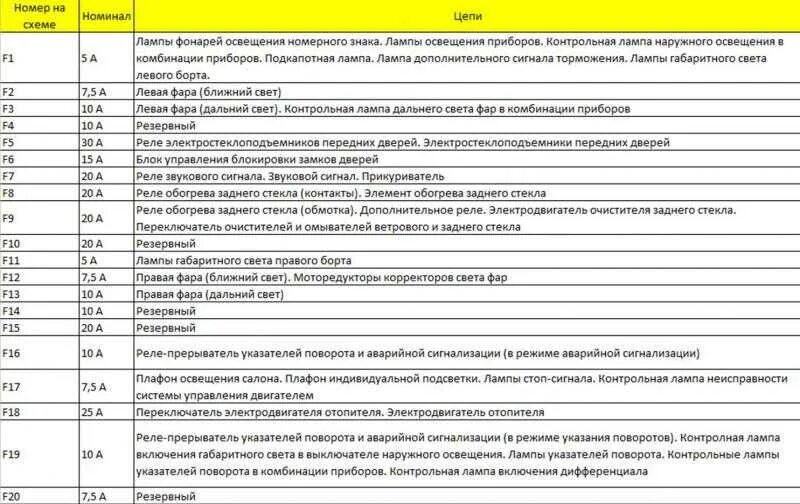 Распиновка предохранителей нива Замена предохранителей нива шевроле