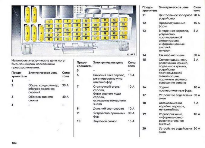 Распиновка предохранителей опель Опель зафира а 2.0 дизель предохранители расшифровка - КарЛайн.ру