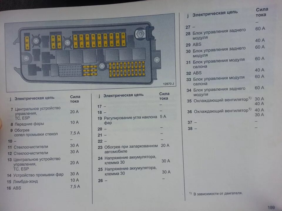 Распиновка предохранителей опель Седьмая неприятность - Opel Vectra C, 1,8 л, 2003 года своими руками DRIVE2