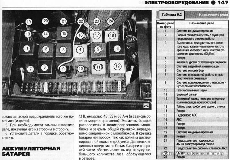 Распиновка предохранителей пассат б3 VW Passat/Пассат B3 и B4 (эксплуатация, ремонт...) - Форум onliner.by