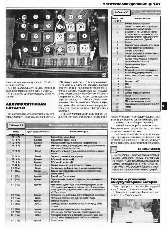 Распиновка предохранителей пассат б3 Иллюстрация 17 из 20 для Volkswagen Passat B3/B4. Руководство по эксплуатации, т