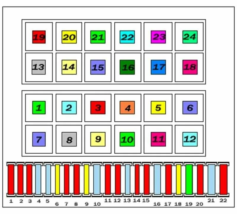Распиновка предохранителей пассат б3 Volkswagen Passat B4 (1993-1996) - fuse and relay box - AvtoTachki