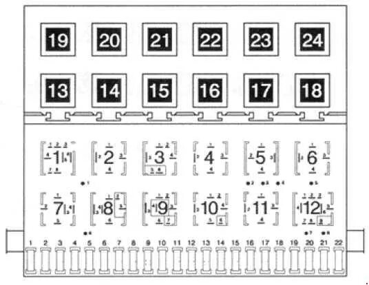 Распиновка предохранителей пассат б3 Volkswagen Passat B4 - fuse box diagram - Auto Genius