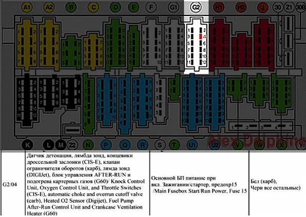 Распиновка предохранителей пассат б3 Passat B3 и Черный провод в пин G2 - Бортжурнал Авто.ру, запись автора RVPeterbu