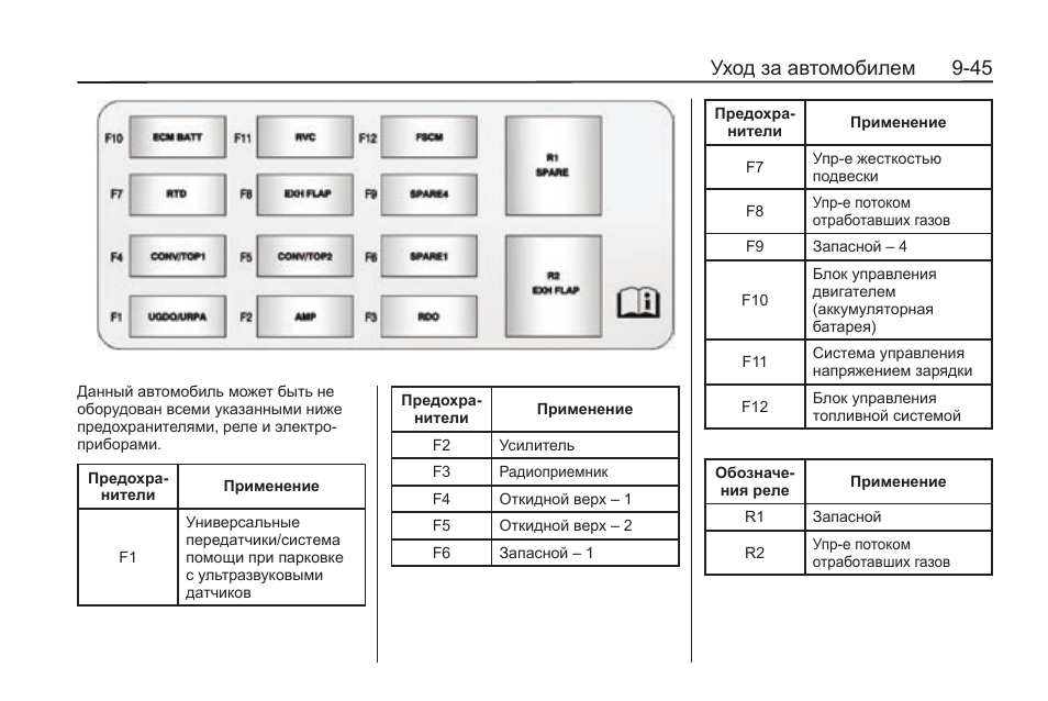 Распиновка предохранителей шевроле Уход за автомобилем 9-45 Инструкция по эксплуатации CHEVROLET Camaro 2012 Страни