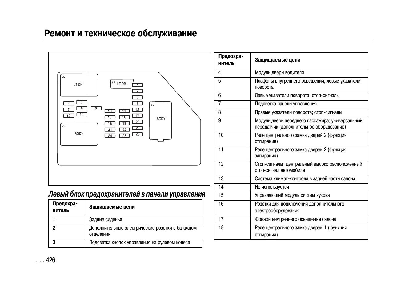 Распиновка предохранителей шевроле Ремонт и техническое обслуживание, Левый блок предохранителей в панели управлени