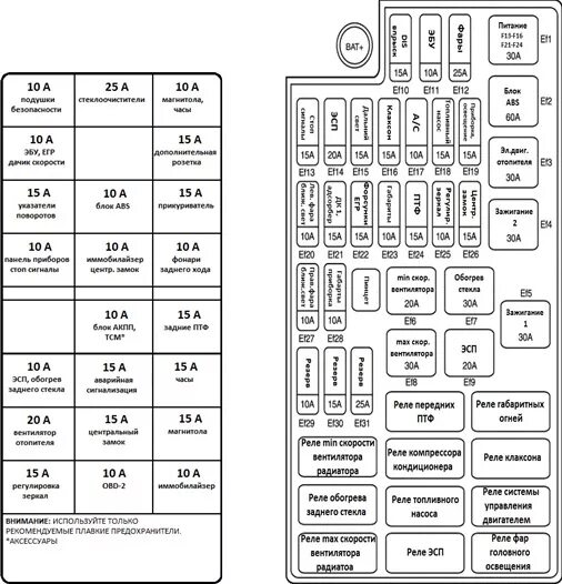 Распиновка предохранителей шевроле Translate. - Chevrolet Lacetti Sedan, 1,6 л, 2012 года просто так DRIVE2