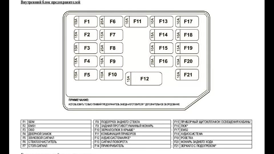 Распиновка предохранителей шевроле Предохранители - Chevrolet Aveo Sedan (1G), 1,2 л, 2006 года электроника DRIVE2