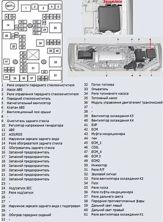 Распиновка предохранителей шевроле Схема блока предохранителя Внутренний + наружный Aveo t200, t250, t300 - Chevrol