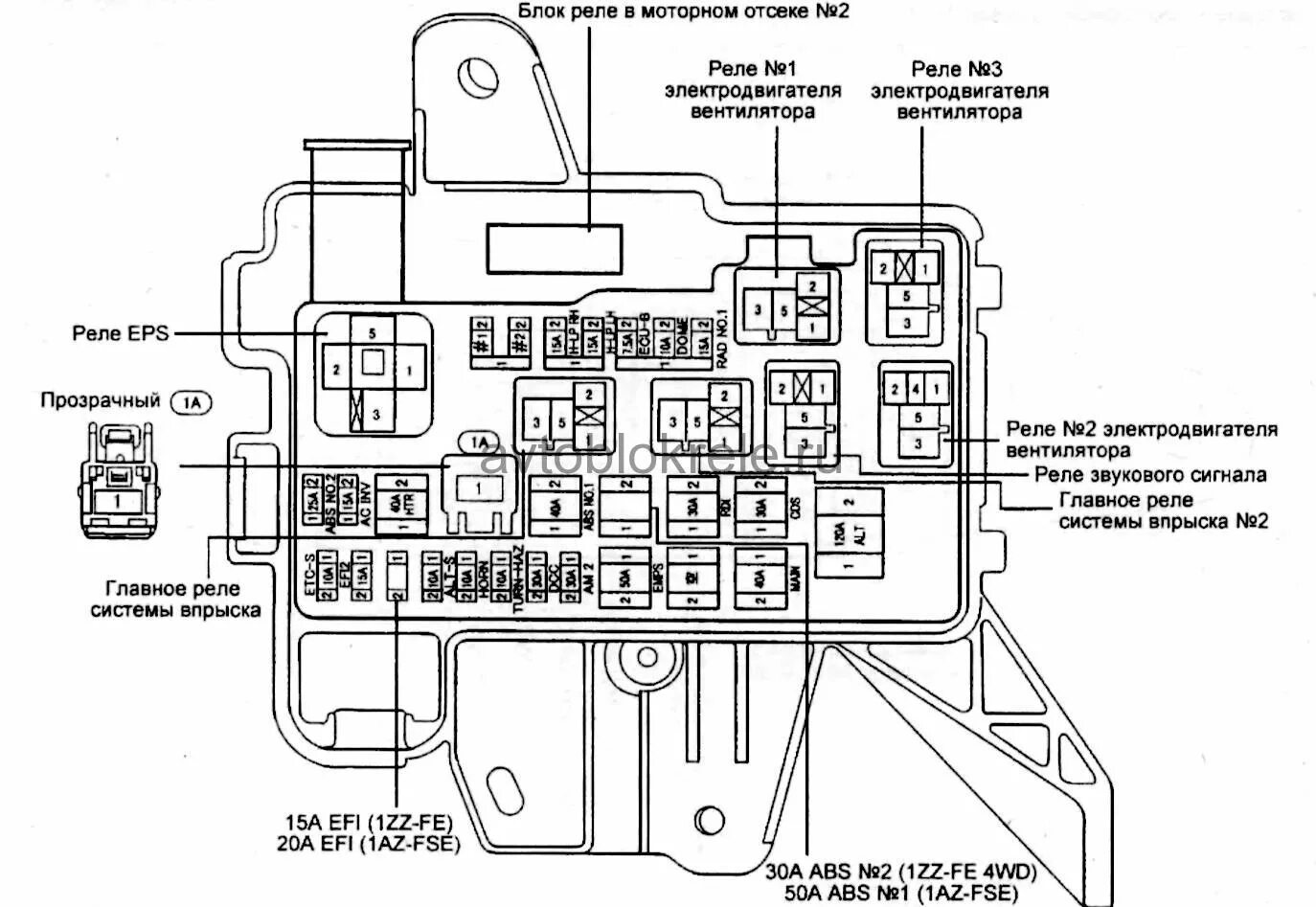 Распиновка предохранителей тойота Блок предохранителей и реле Toyota Wish