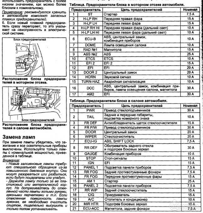 Распиновка предохранителей тойота Где находится предохранитель на прикуриватель у Тойота премио??? - Ремонт авто -