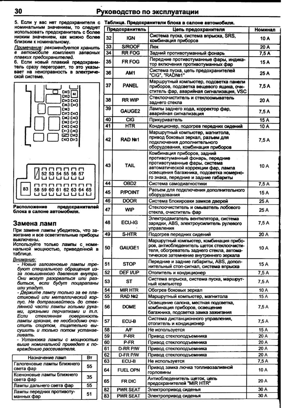 Распиновка предохранителей тойота Расшифровка предохранителей toyota avensis t25 - Toyota Avensis II, 1,8 л, 2004 