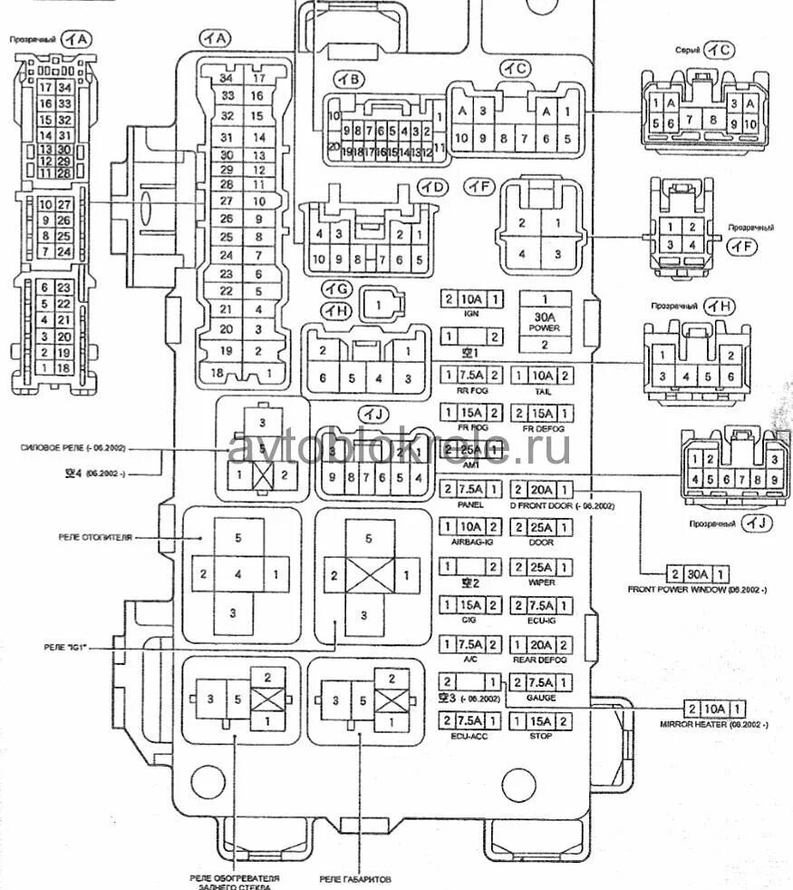 Распиновка предохранителей тойота Блок предохранителей и реле Toyota Opa