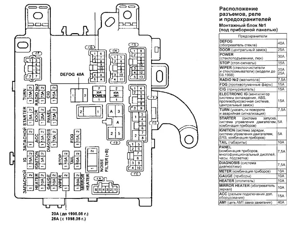 Распиновка предохранителей тойота Предохранители Toyota Windom 20 - Toyota Windom (20), 2,5 л, 1997 года электрони