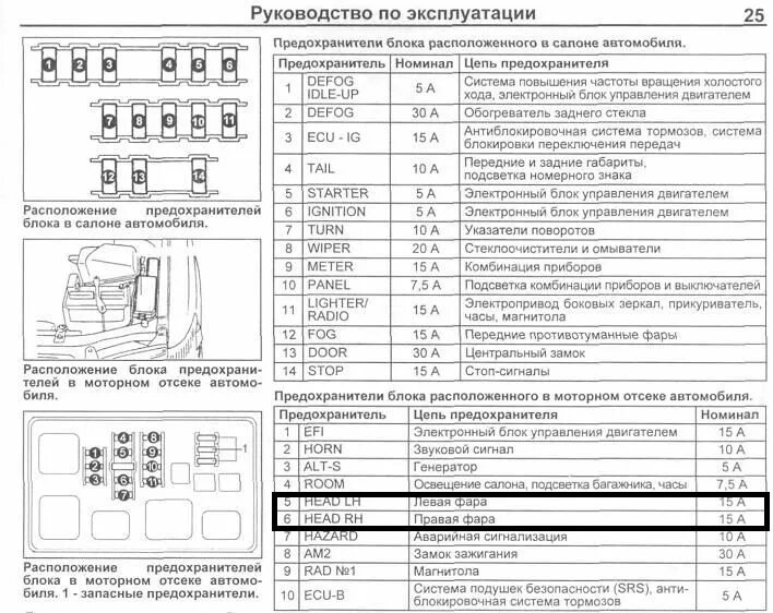 Распиновка предохранителей тойота Линзы+ксенон+фары под GT - Toyota Carina (7G), 1,8 л, 1999 года тюнинг DRIVE2