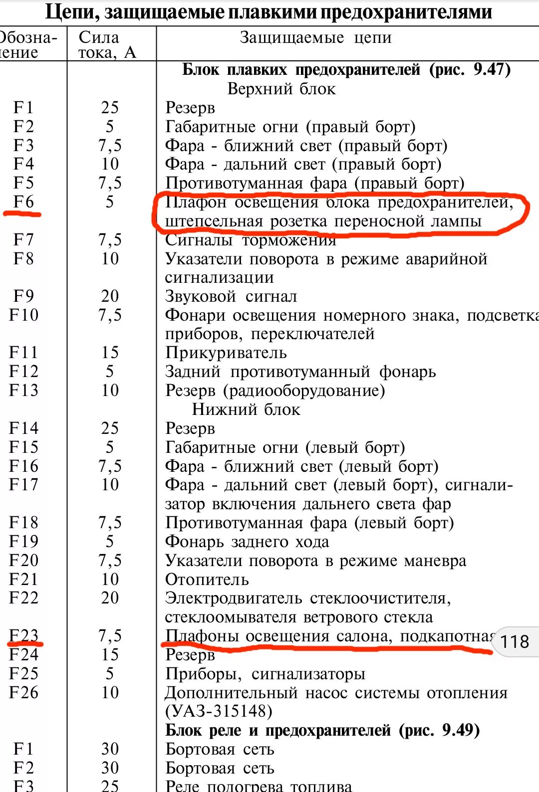 Распиновка предохранителей уаз Слегка навел порядок в электрике. - УАЗ 315195 Hunter, 2,7 л, 2015 года тюнинг D