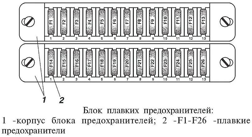 Распиновка предохранителей уаз Блок предохранителей уаз буханка инжектор 409 двигатель распиновка предохранител