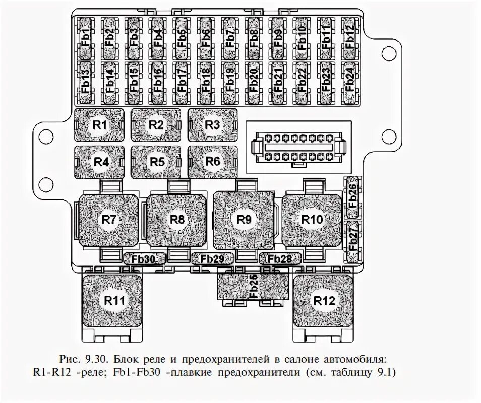 Распиновка предохранителей уаз Замена реле в монтажном блоке салона, снова следы перегрева - УАЗ Patriot, 2,7 л