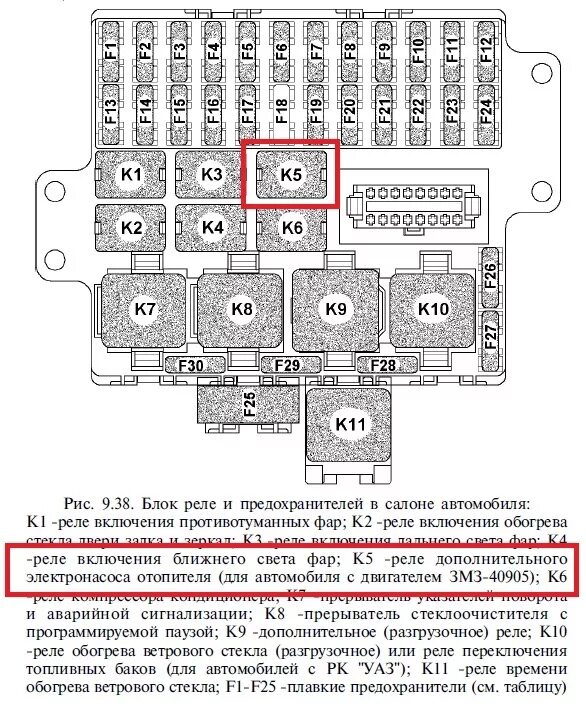 Распиновка предохранителей уаз Доп. насос печки, реле и "что они там курят". - УАЗ Patriot, 2,7 л, 2015 года св