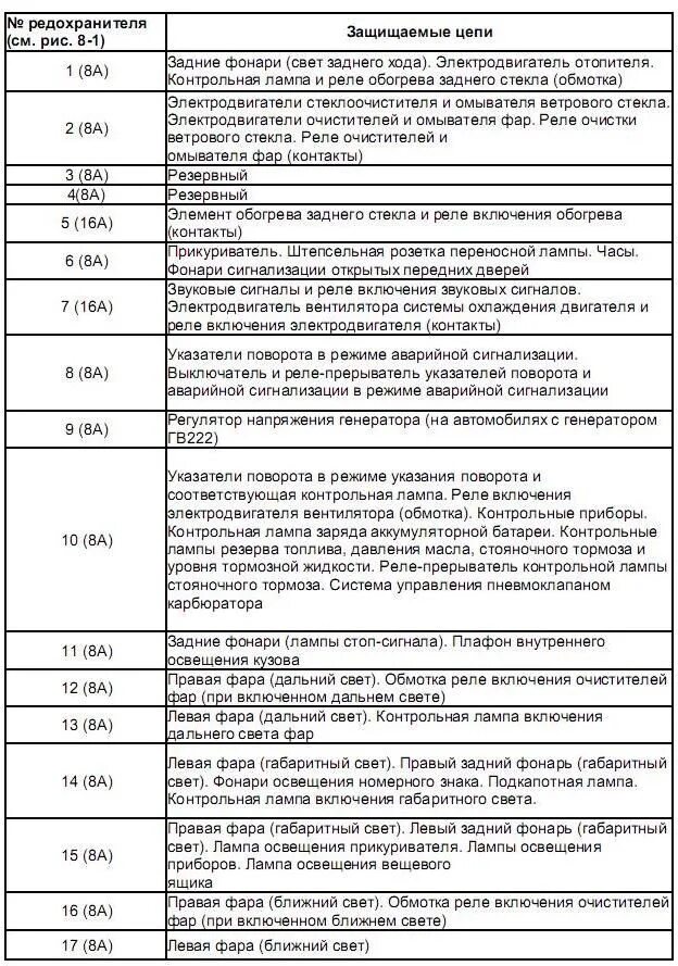 Распиновка предохранителей ваз 2107 Какой предохранитель на прикуриватель ваз 2107