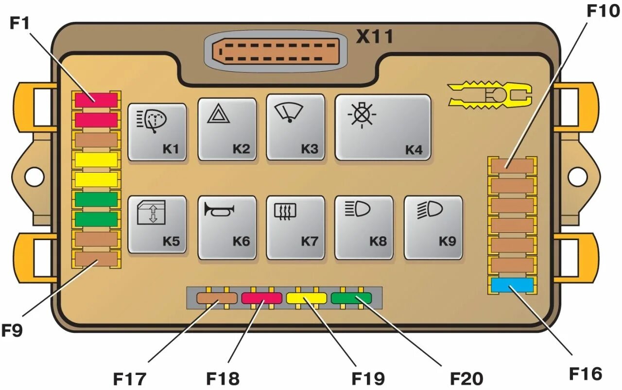 Распиновка предохранителей ваз 2109 Реле поворотников и фар ВАЗ 2114, 2115, 2113