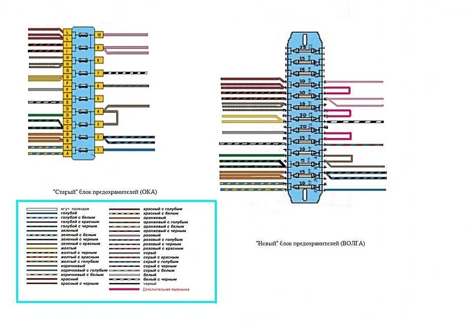 Распиновка предохранителей ваз Замена обычного блока предохранителя на флажковый - Lada 11113 Ока, 0,7 л, 2001 