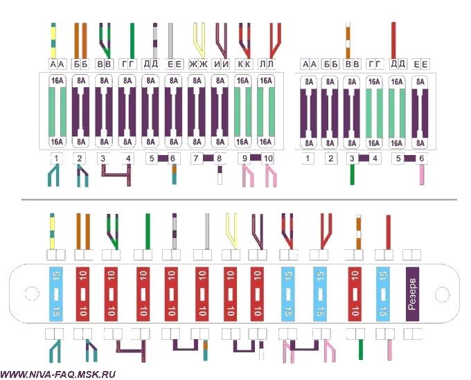 Распиновка предохранителей ваз Флажковые предохранители. - Lada 4x4 3D, 1,7 л, 2001 года электроника DRIVE2