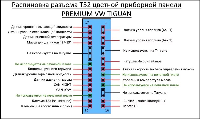 Распиновка приборной Индикация состояния сигнализации на панели приборов. - Skoda Octavia A5 Mk2, 1,4