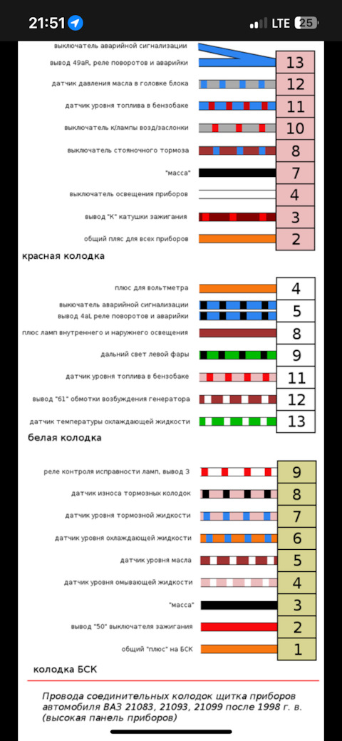 Распиновка приборной 2114 Lada 2108. Фурманов. Отзывы владельцев с фото - DRIVE2.RU