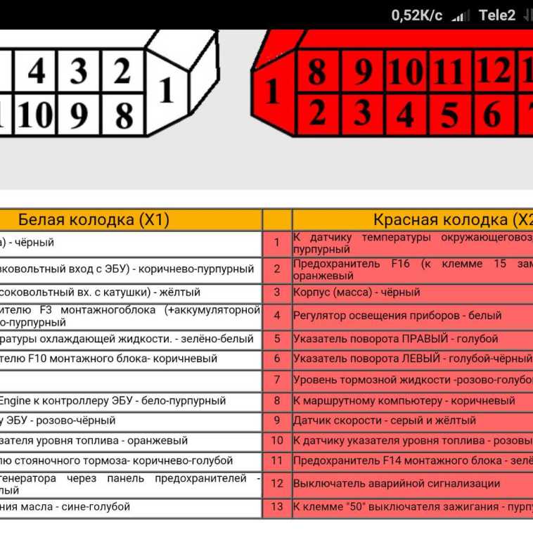 Распиновка приборной 2114 Распиновка панели приборов ваз