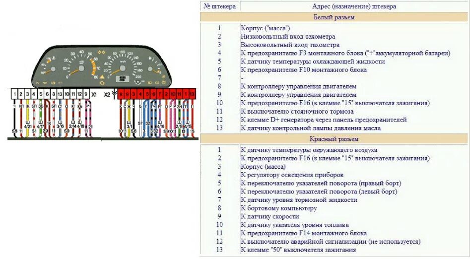 Распиновка приборной панели 2110 21. Установка панели приборов от ваз 2115 на ниву - Lada 2329, 1,7 л, 2001 года 