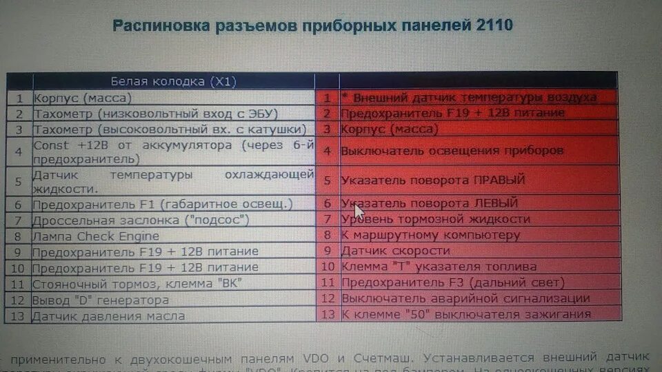 Распиновка приборной панели 2110 Пересвет приборной панели - Lada 21104, 1,5 л, 2002 года стайлинг DRIVE2