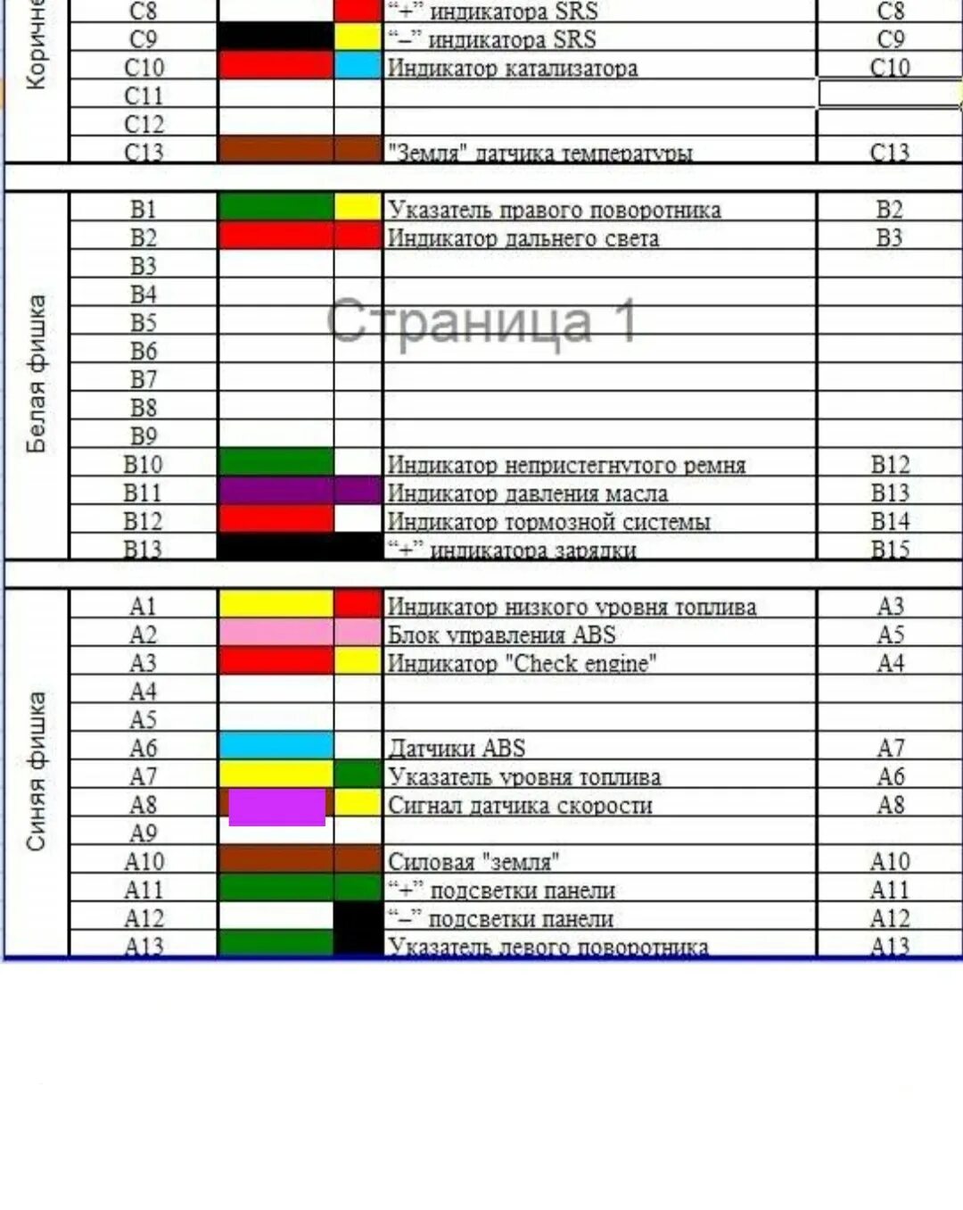 Распиновка приборной панели тойота Рестайлинг интерьера или как навести фен-шуй в салоне. Ч2 - Toyota Carina (7G), 