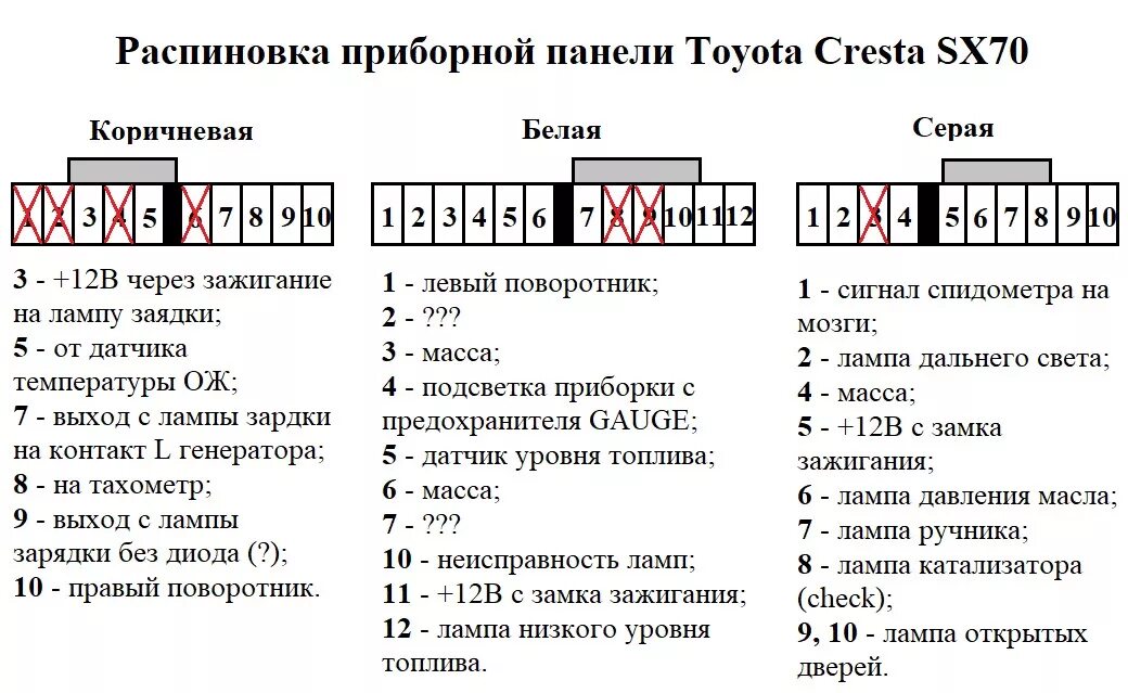 Распиновка приборной панели тойота Распиновка приборной панели Toyota Cresta SX70 - Toyota Mark II (80), 2,5 л, 199