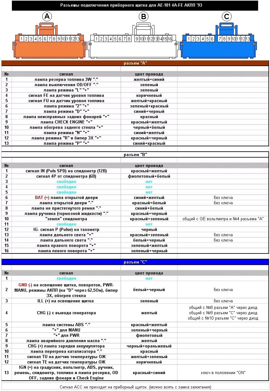 Распиновка приборной панели тойота У кого есть распиновка разъёмов подключения приборного щитка AE101- 4A-GE - Toyo