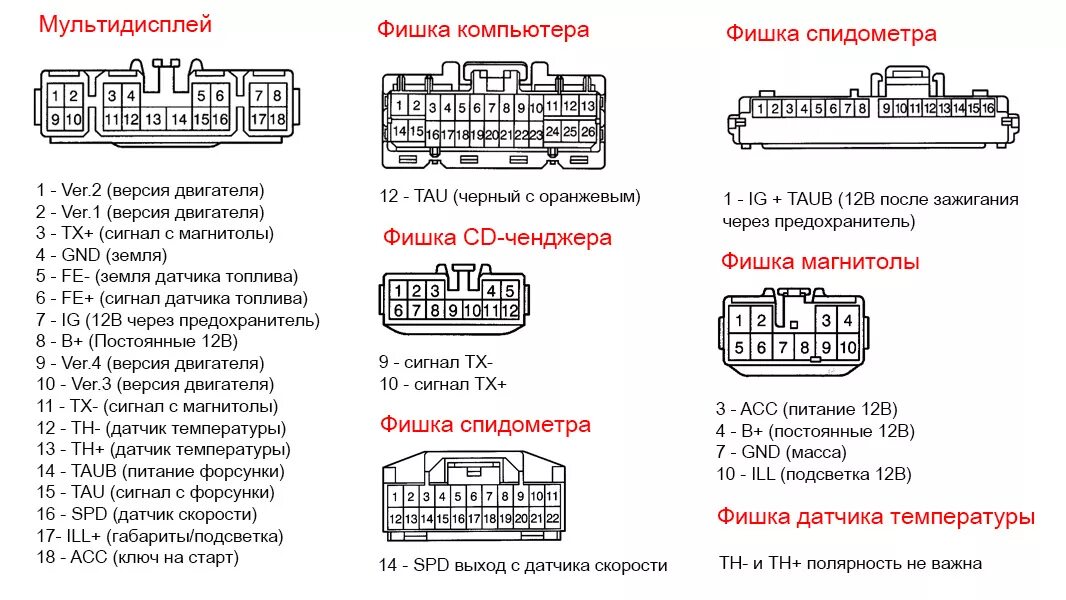 Распиновка приборной панели тойота Бортовой компьютер Yaris/Echo в Vitz/Platz - Toyota Platz, 1,5 л, 2000 года элек