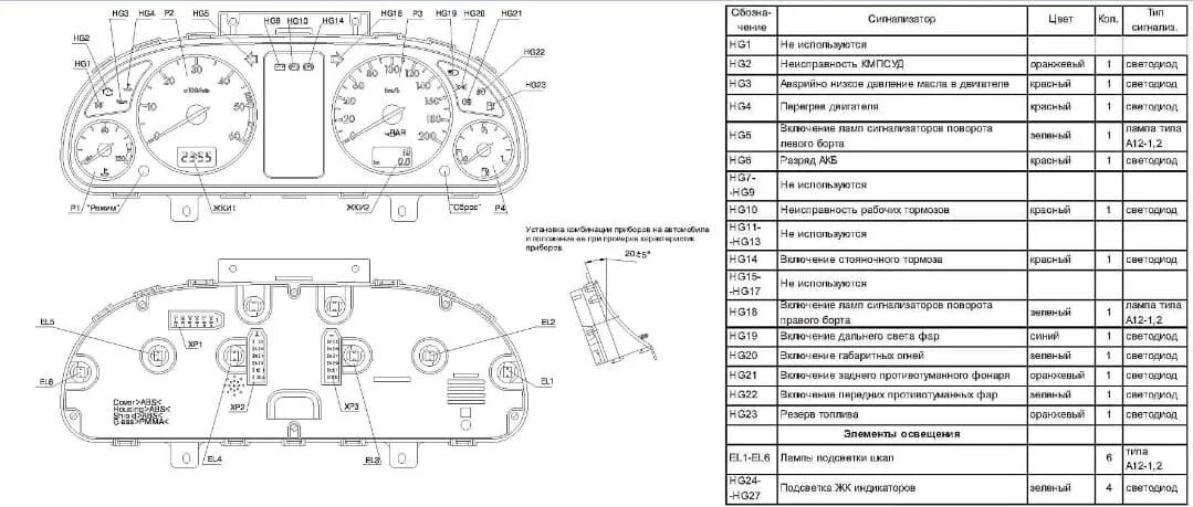 Распиновка приборов уаз патриот Распиновка панели приборов ГАЗ, УАЗ Париот, Профи, Хантер, Буханка (3303)