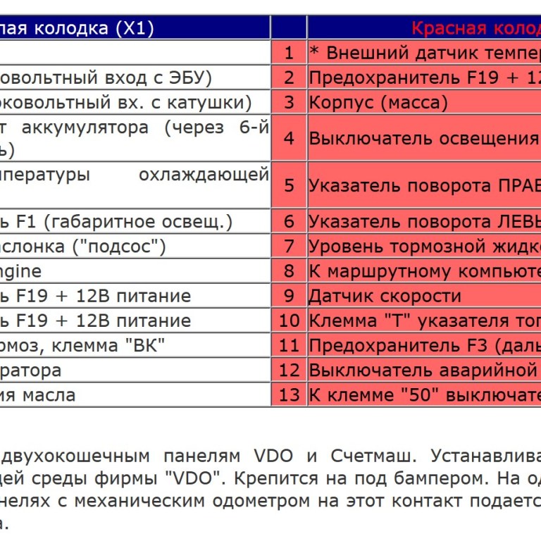 Распиновка приборов ваз 2110 Распиновка панели приборов ваз 2110