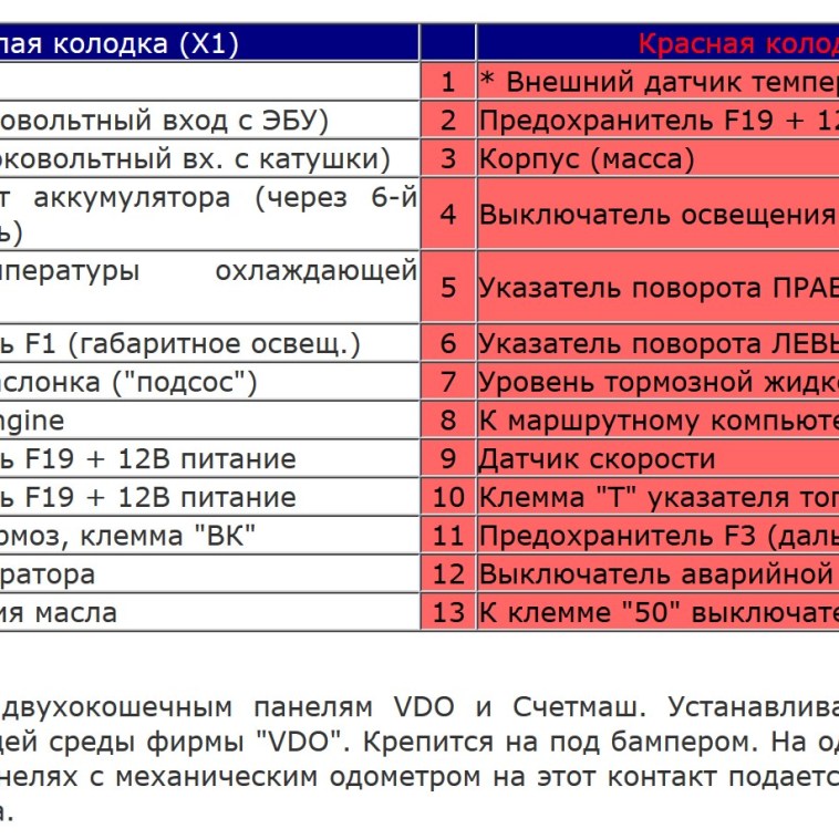 Распиновка приборов ваз 2114 Распиновка приборной панели ваз 2110