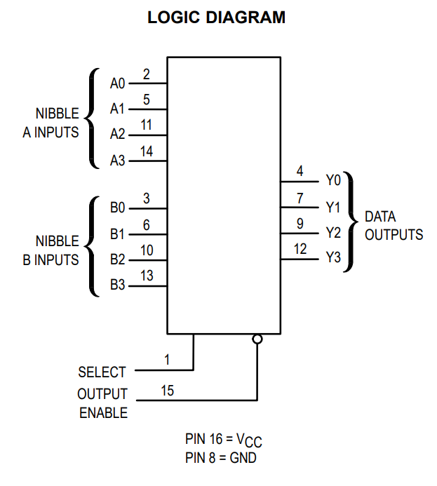 Распиновка пример microcontroller - Where are all the multiplexers? - Electrical Engineering Stack