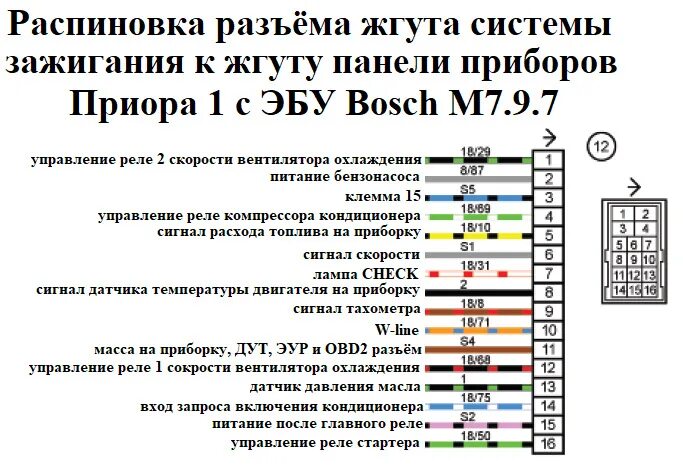 Распиновка приора Электросхемы автомобилей ВАЗ подробно Часть 3 - DRIVE2