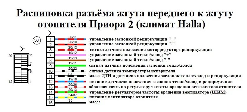 Распиновка приора Электросхемы автомобилей ВАЗ подробно Часть 3 - DRIVE2