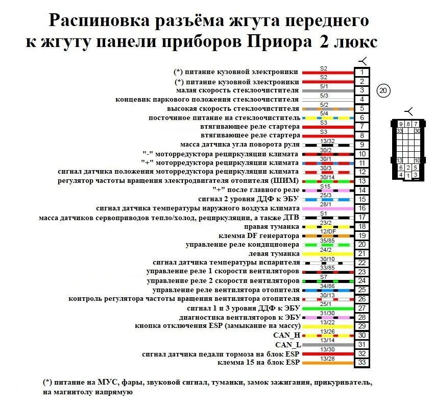 Распиновка приоры Электросхемы автомобилей ВАЗ подробно Часть 3 - DRIVE2