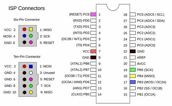 Распиновка программатора Pin on Électronique, DIY, IoT, Arduino, Raspberry Pi