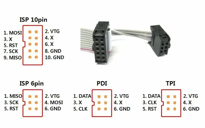 Распиновка программатора AVRISP STK 500+ MKII двойной USB-программист ATMEL AVR ISP Pdi TPI WIN7/8/10 dua